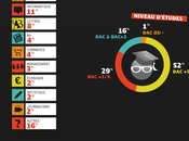 Community Manager, métier d’avenir