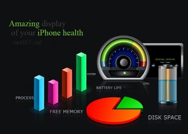 System Monitor with Battery Max, le contrôle complet de votre batterie iPhone...