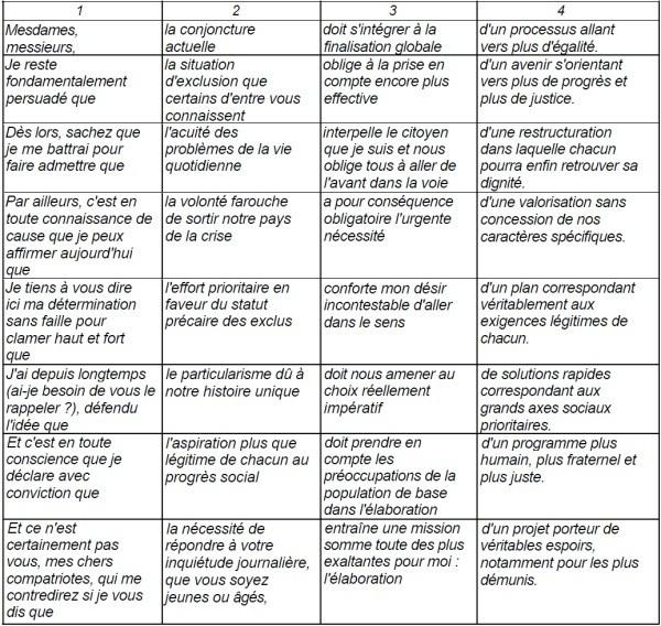 Un outil pour manier la langue de bois