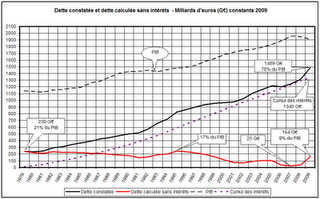 Comité 82 pour l'audit citoyen de la dette : ressources