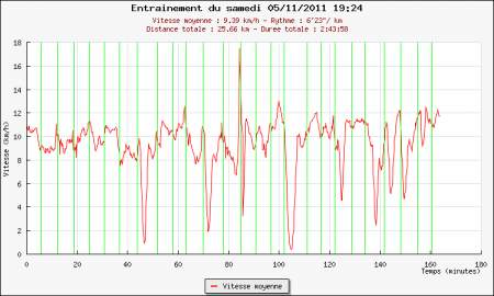 223ème sortie – Visite guidée