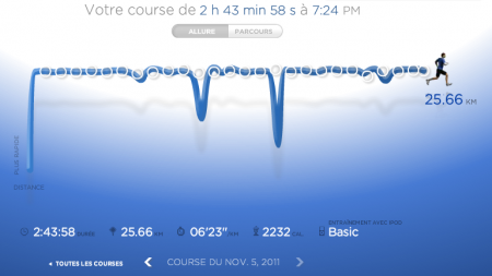 223ème sortie – Visite guidée