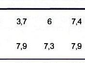 France plan rigueur faire perdre Triple