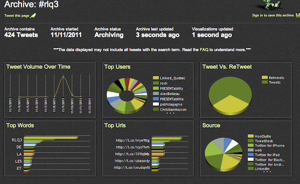 analyse Twitter: quelques outils et astuces à utiliser pour votre prochain événement