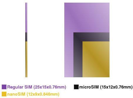 La nanoSIM, un nouveau format de carte SIM dévoilé la semaine prochaine