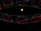 pouvoir 'imaginaire 134) :Vers astronomie gravitationnelle