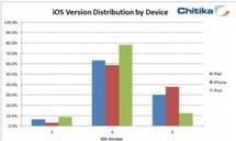 40% des iPhones ont été ajournés sous le firmware IOS 5.o