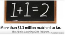 Apple : 2,6 millions de dollars en bienfaisance