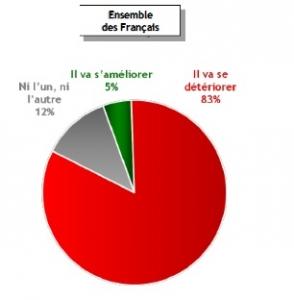 Délais, coûts, pourquoi de plus en plus de Français renoncent aux SOINS – Accès aux soins