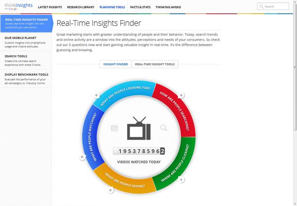 thinkInsights2 Google Think Insights pour les études marketing