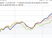 Surprise, fonds santé bonne mine!