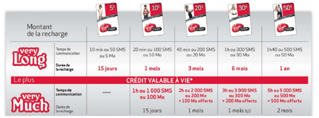 105883 virgin mobile sublisim very long very much 600x222 Virgin Mobile dévoile ses forfaits SubliSIM sans engagement