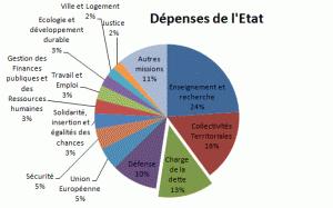 depenses etat