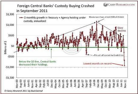 Crise systémique globale : 30.000 milliards USD d’actifs fantômes vont disparaître d’ici début 2013