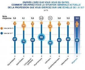 Observatoire des professions de santé: Plus d’1 patient sur 2 reporte certains soins  – CMV Médiforce