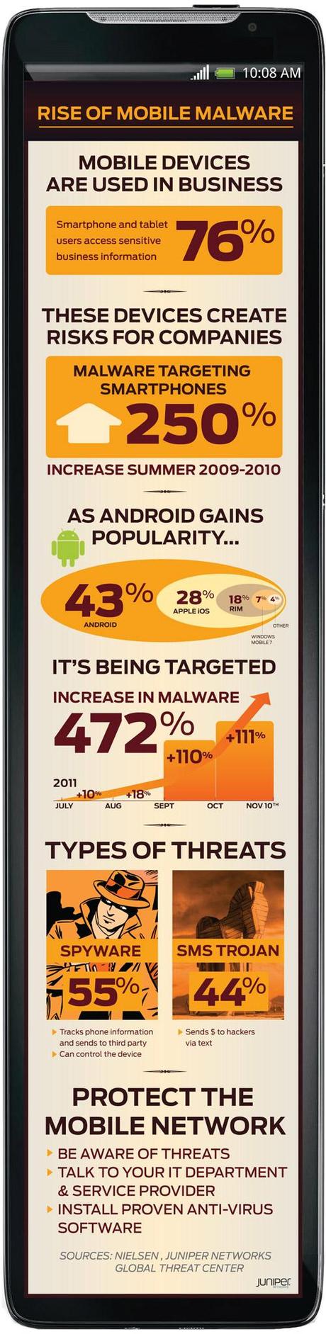 infographie-android infographie android Une hausse des menaces de 472% pour Android depuis juillet