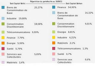 Portefeuille : Arbitrage