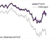 France Crise Dettes Souveraines, Méfiance Hausse spreads