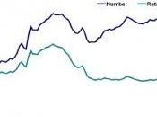 taux NATALITÉ plus États-Unis Centers Disease Control Prevention