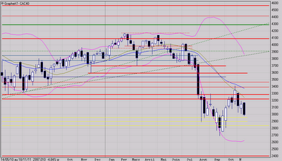 Un seul scénario est désormais à privilégier