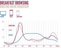 Utilisation web : l'iphone et l'ipad battent l'ordinateur...oui mais HORS horaire de travail !!