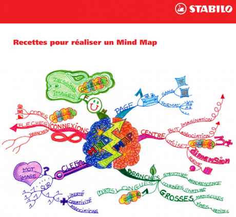 Stabilo et le mind mapping