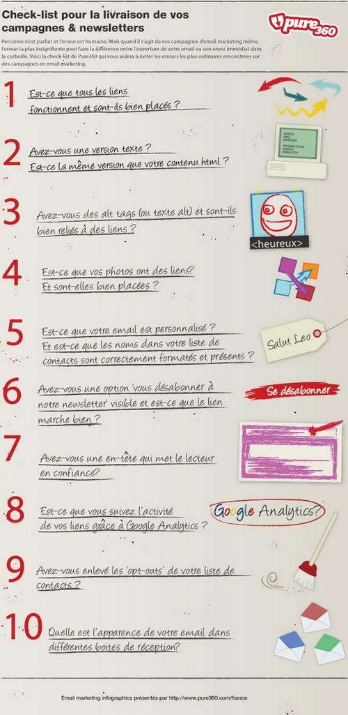 réussir un emailing