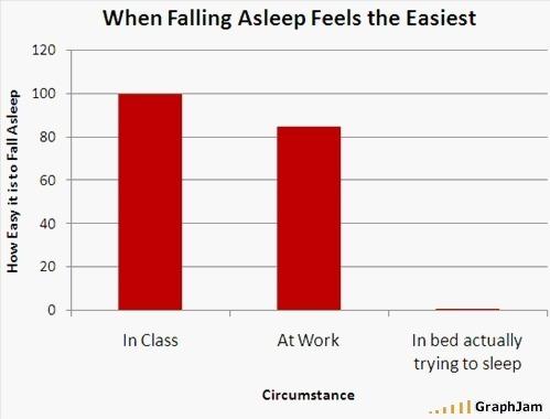 La vie en graphiques