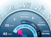 Nouveau forfait Modulo chez Prixtel