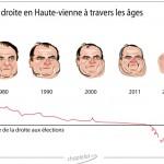 droite qui pleure1 150x150 Le Crime du Grand Orient express