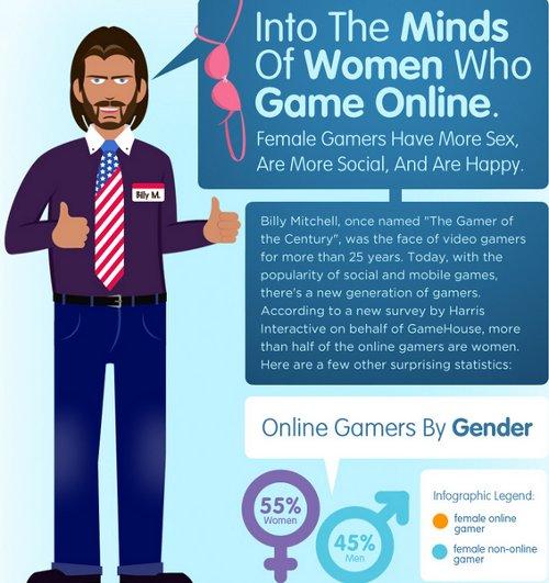 femalegamers more sex geek gnd Les gameuses ont une vie meilleure