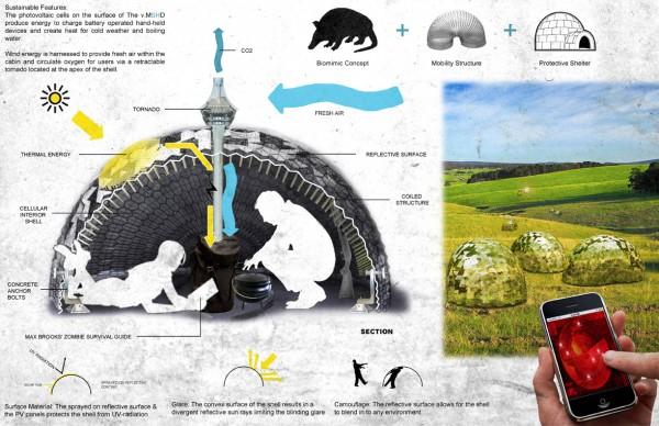 Le refuge anti Zombie