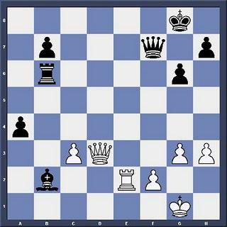 Echecs à Moscou : Position après 38.Dd3 