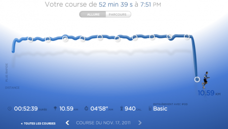 228ème sortie – Bike , Run, Bike