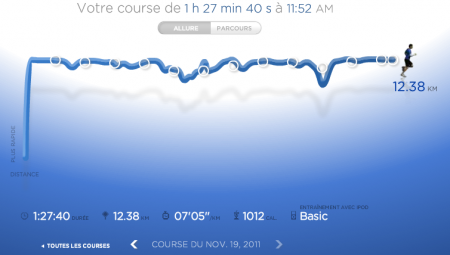 229ème sortie - Graphique Nike+ 229ème sortie – Trail Micha Michauv’