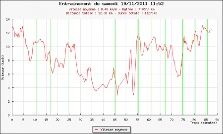 229ème sortie - Graphique Plotrun 229ème sortie – Trail Micha Michauv’