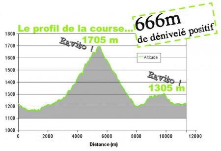 Trail Micha Michauv - Dénivelé 229ème sortie – Trail Micha Michauv’