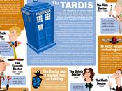 DoctorWho, 1963 2010, infographie