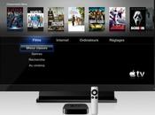 L’iTV d’Apple équipée d’un écran Sharp