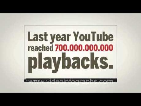 0 Les médias sociaux en chiffres et en vidéo [VIdéoInfographie]