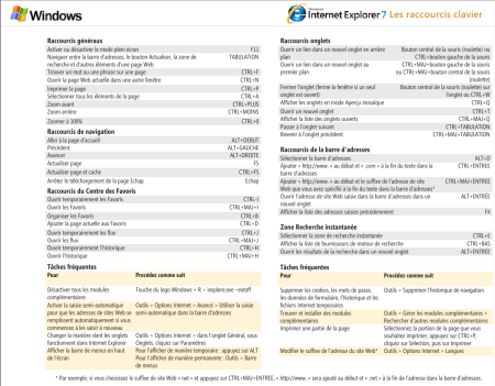 Raccourcis clavier pour Internet Explorer 7