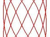 Lissajous courbes