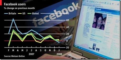 Facebook… bientôt, maman y sera facebook-users-evolution