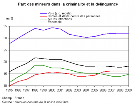 Empêcher les crimes et renoncer à la démocratie ?