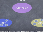 Introduction Model View Controller