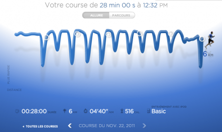 231ème sortie – 400m 1’30 / R 30′