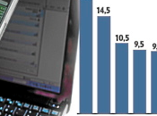 Baisse tarif dégroupage