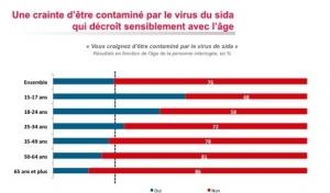 VIH: Programmes d’échange de  seringues en prison, 66% des Français favorables  – AIDES