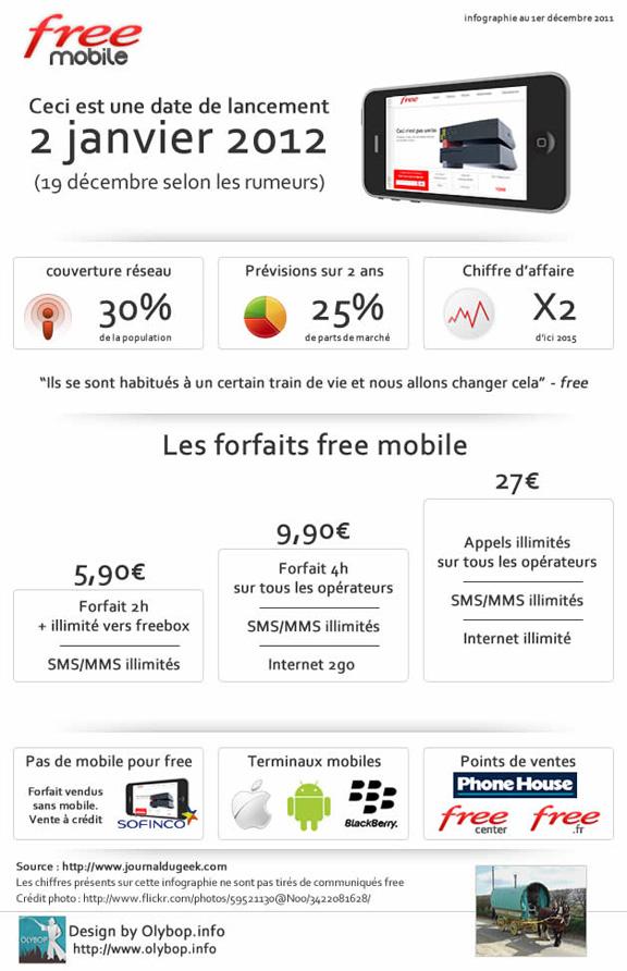 Infographie Free Mobile