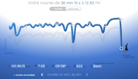 233ème sortie – Encore un p’tit pour la route